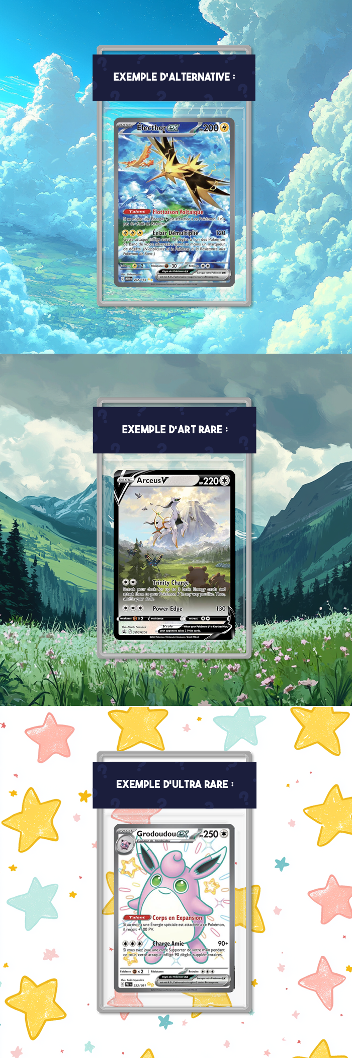 Présentation de trois types de cartes disponibles dans les packs Poképhoria : Électhor ex 202 (carte alternative, série 151), Arceus-V SWSH204 (carte promo, bloc Pokémon Épée et Bouclier), et Grodoudou ex 222 (carte full art shiny, série Destinées de Paldea).